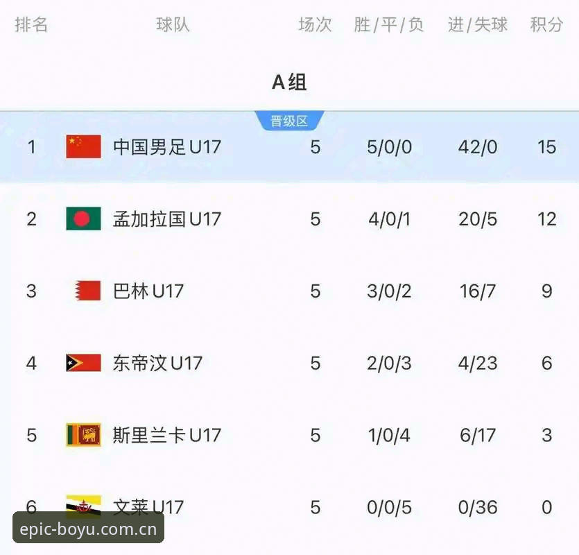 U17世界杯观赛指南：在博鱼体育平台掌握国足抽签全解析