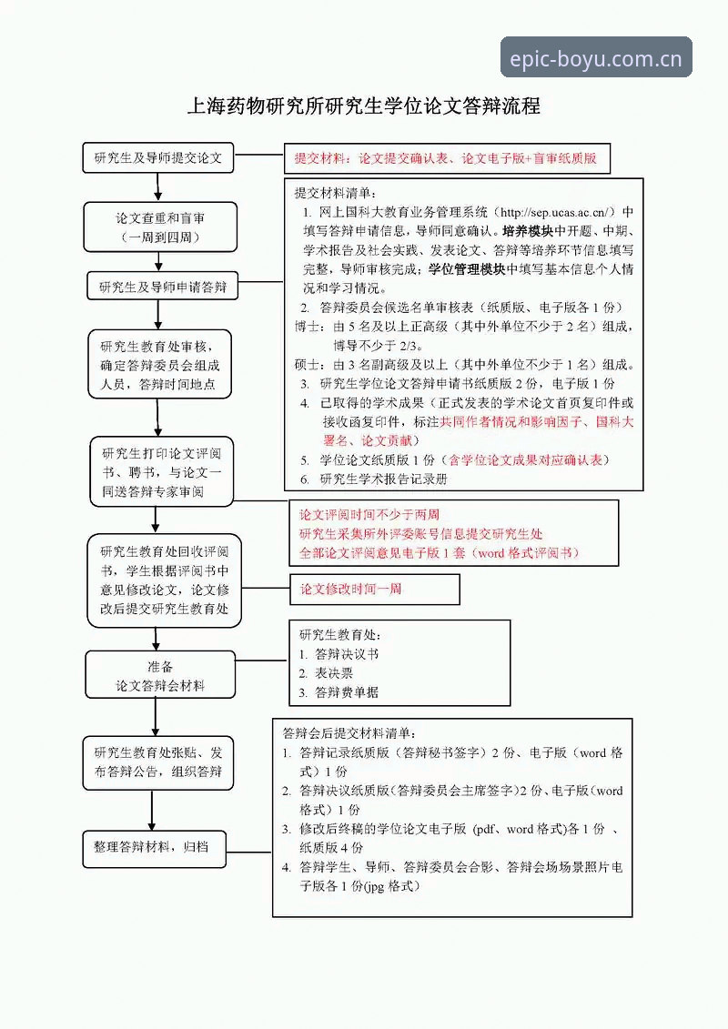 博鱼体育账号注册 博鱼体育账号注册实用指南:从下载到登录的完整操作流程
