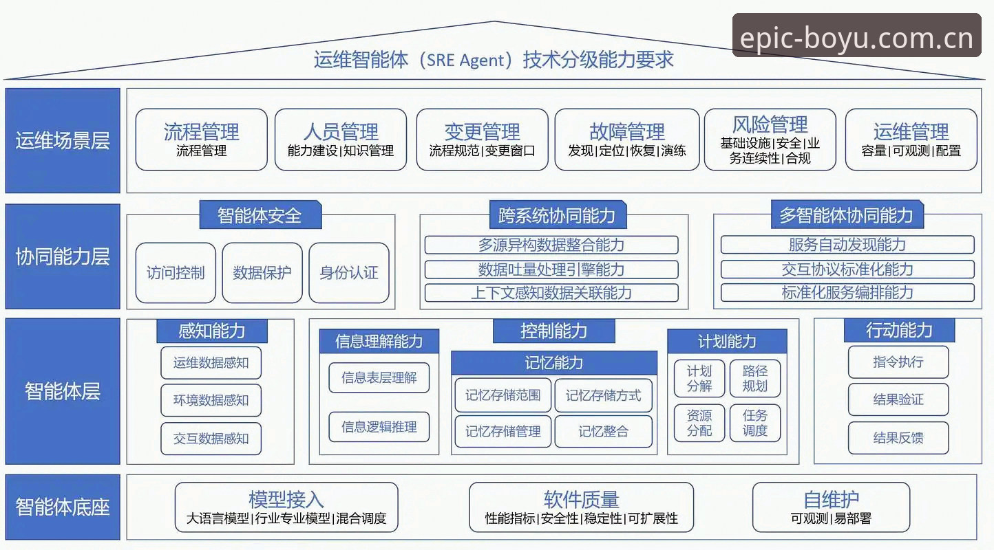 博鱼体育应用下载技术架构深度分析：从安装到体验的全面解析